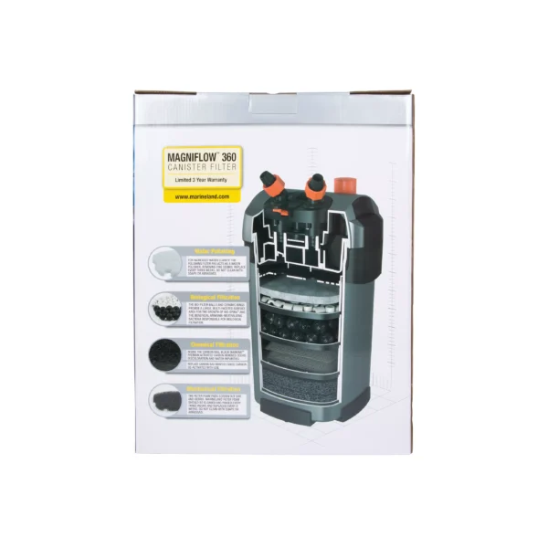 Marineland® C360 Canister Filter - Image 3