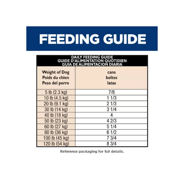 Hill's® Science Diet® Sensitive Stomach & Skin Adult Wet Dog Food - Turkey & Rice, 12.5 oz - Image 4