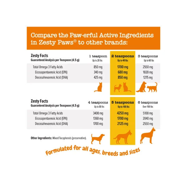 Zesty Paws Wild Caught Alaskan Salmon Oil for Dogs & Cats - 8 oz - Image 2